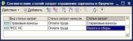 Соответствие статей затрат отражения зарплаты в бухучете